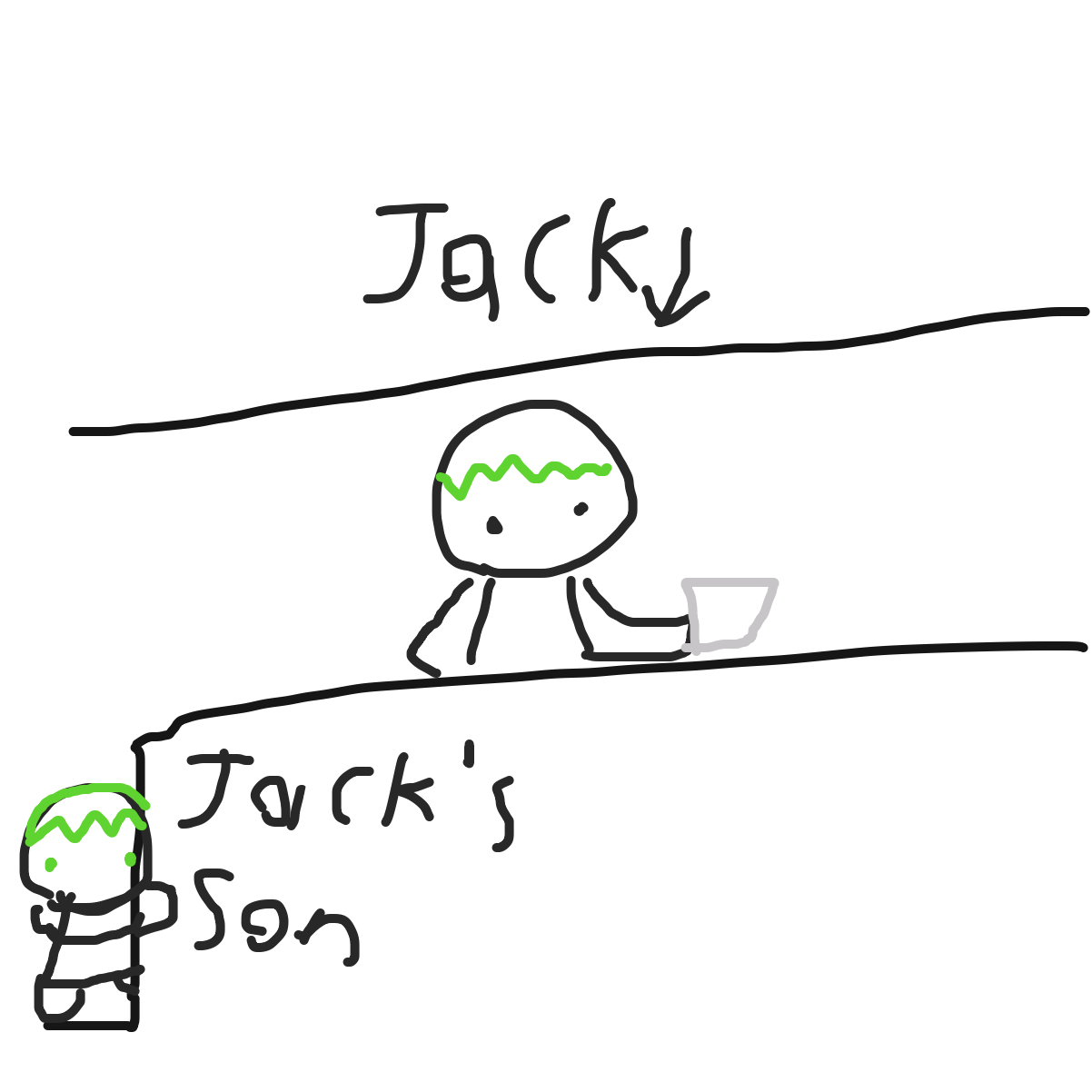 A select few will get it. - Online Drawing Game Comic Strip Panel by KingOfSpades2