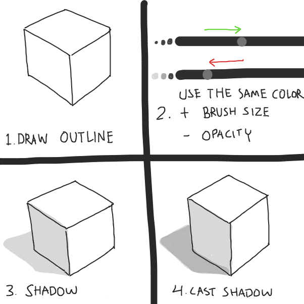 Liked webcomic Jamming tips