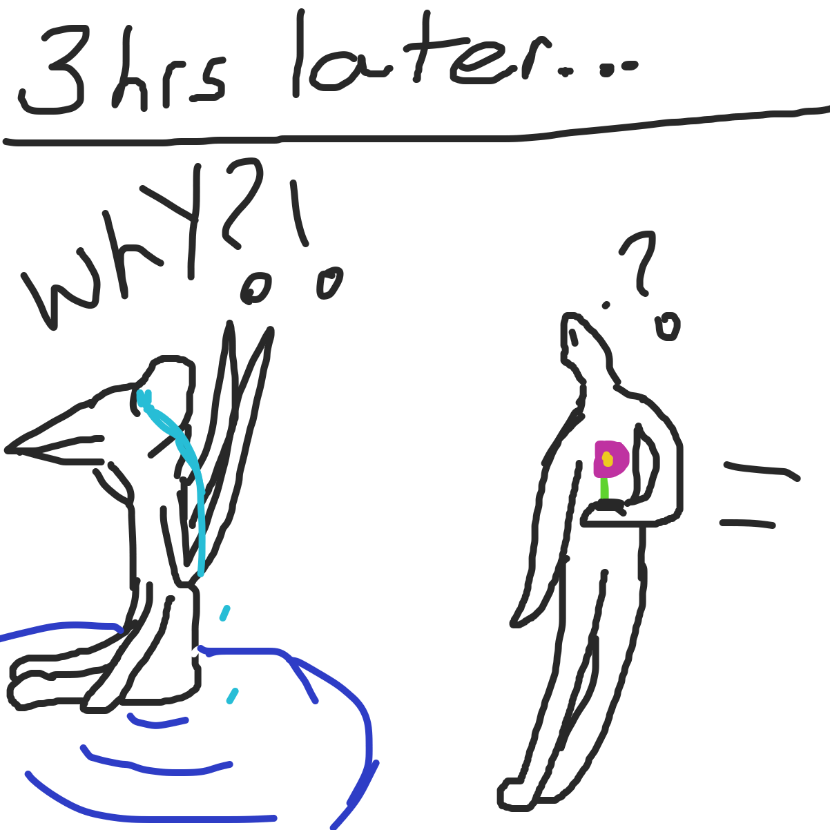  - Online Drawing Game Comic Strip Panel by Zilo