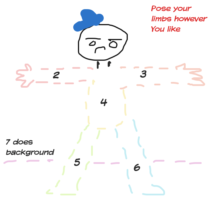 The order you are in is the limb number you get. Number 7 (last panel) does the background as well as the full body. - Online Drawing Game Comic Strip Panel by Crumpled Biscuits