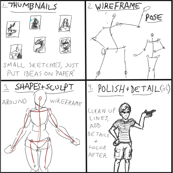 Drawing in How to: Actually Plan What You Draw! by Buckawn