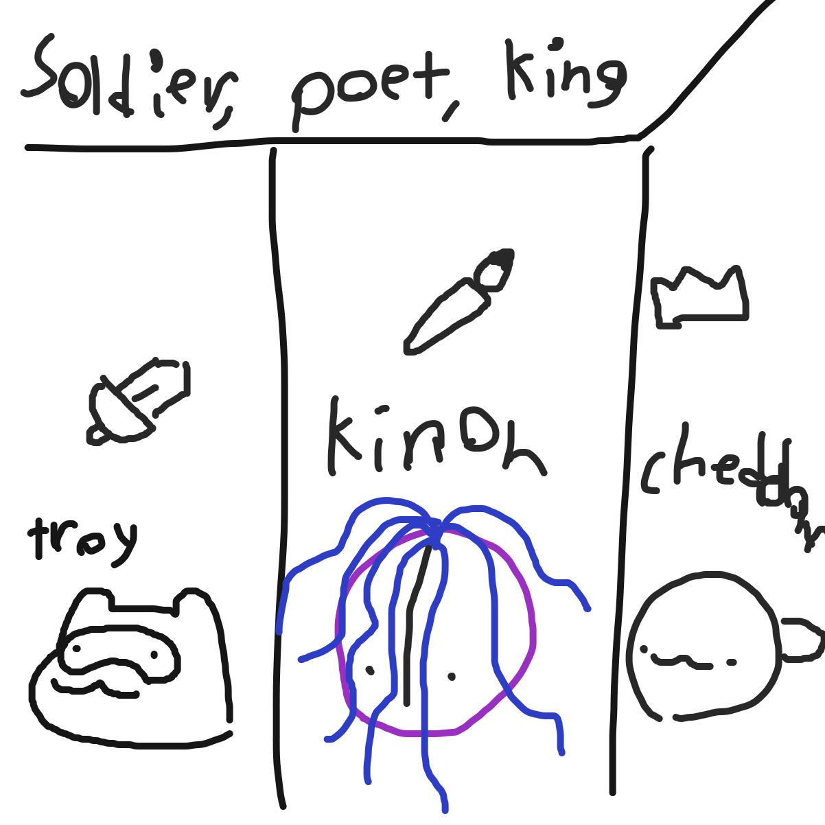 Drawing in Paneljam users that remind me of songs by KingOfSpades2