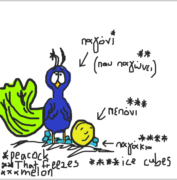  - Online Drawing Game Comic Strip Panel by SteliosPapas