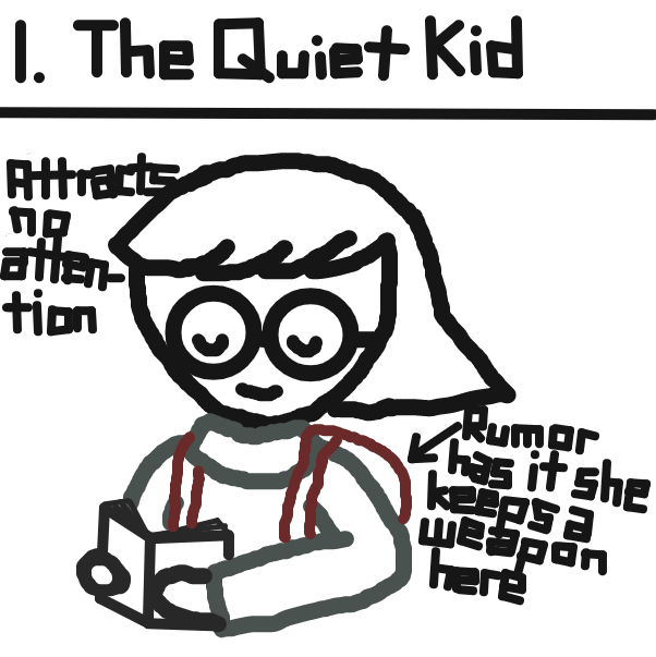 Drawing in School Stereotypes: Part 1 by CrybabyBean