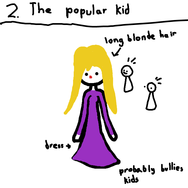  - Online Drawing Game Comic Strip Panel by ItzAki