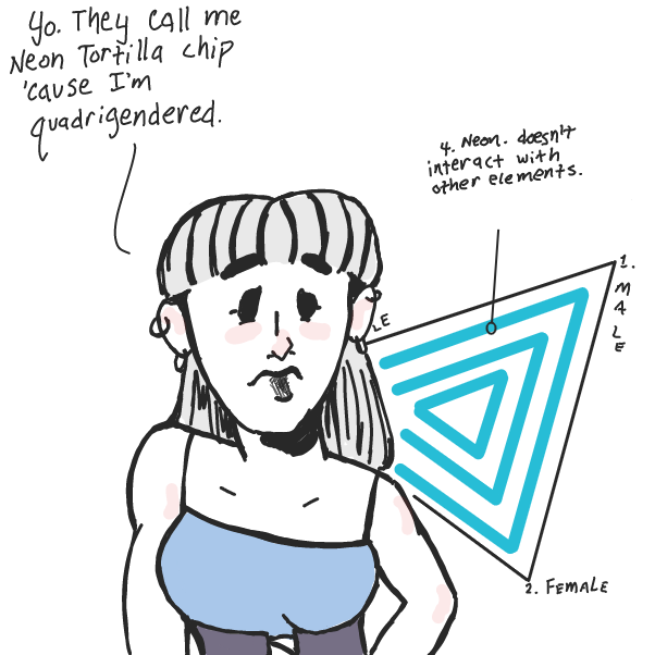  - Online Drawing Game Comic Strip Panel by Wizard Croissant