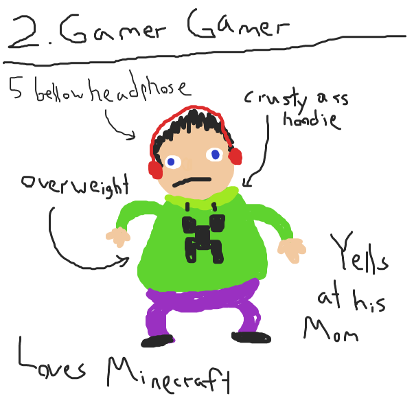 Drawing in Types of 10 Year Olds by MongolianWarlord