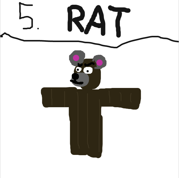 Drawing in 5 Types of Roblox Players by Nejt