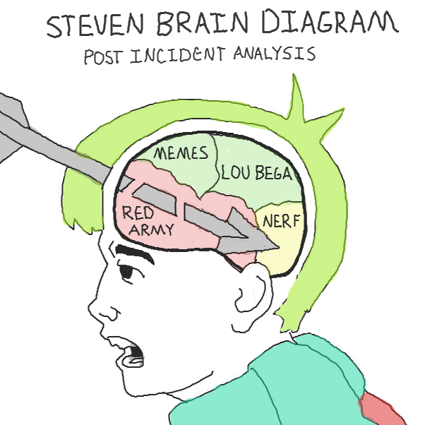 Lou Bega?
Number 5?
 - Online Drawing Game Comic Strip Panel by Chepley