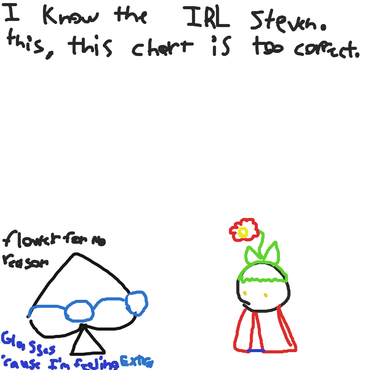  - Online Drawing Game Comic Strip Panel by KingOfSpades2