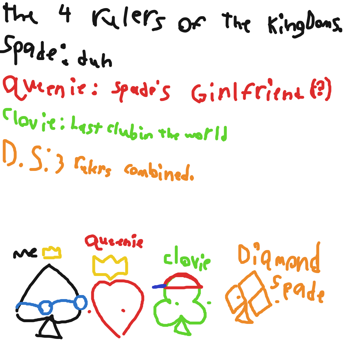 Drawing in Ask me stuff, I don’t know by KingOfSpades2