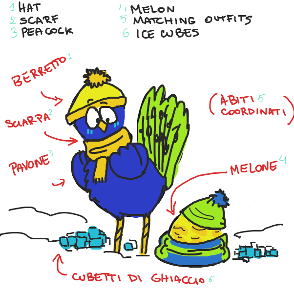 Learn languages with Peacock and Melon! - Online Drawing Game Comic Strip Panel by HollowBirb