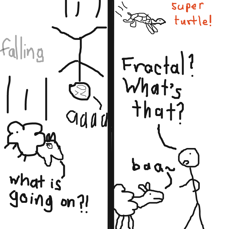 I apologize if I didn't get it right, but what I understand is that we create 2 separate panels, and then they split into 2 different panels, and then so on until we have more than 8 comics in one comic, with each comic splitting into 2 every time. - Online Drawing Game Comic Strip Panel by Allors