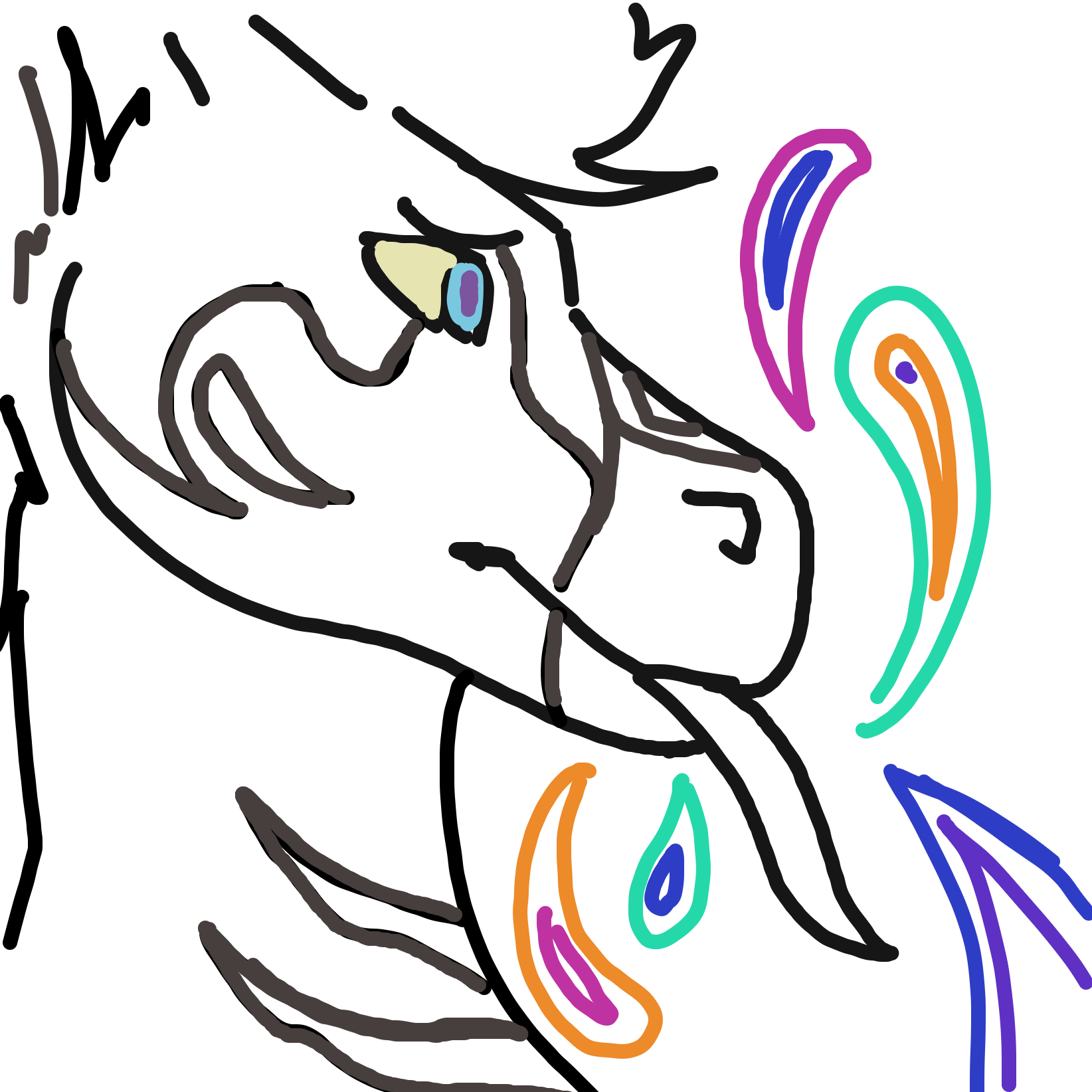 Liked webcomic Draw your sona go