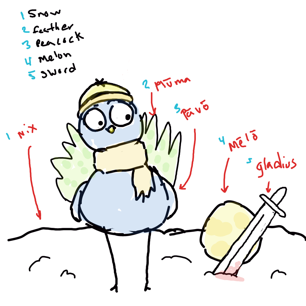 This had we questing for the word for a winter cap, and guess who couldn't find it. :( 
 - Online Drawing Game Comic Strip Panel by Rednightlights