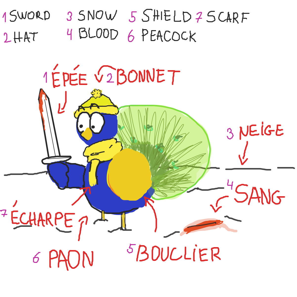 The melon disappeared. XD  - Online Drawing Game Comic Strip Panel by l’intrus