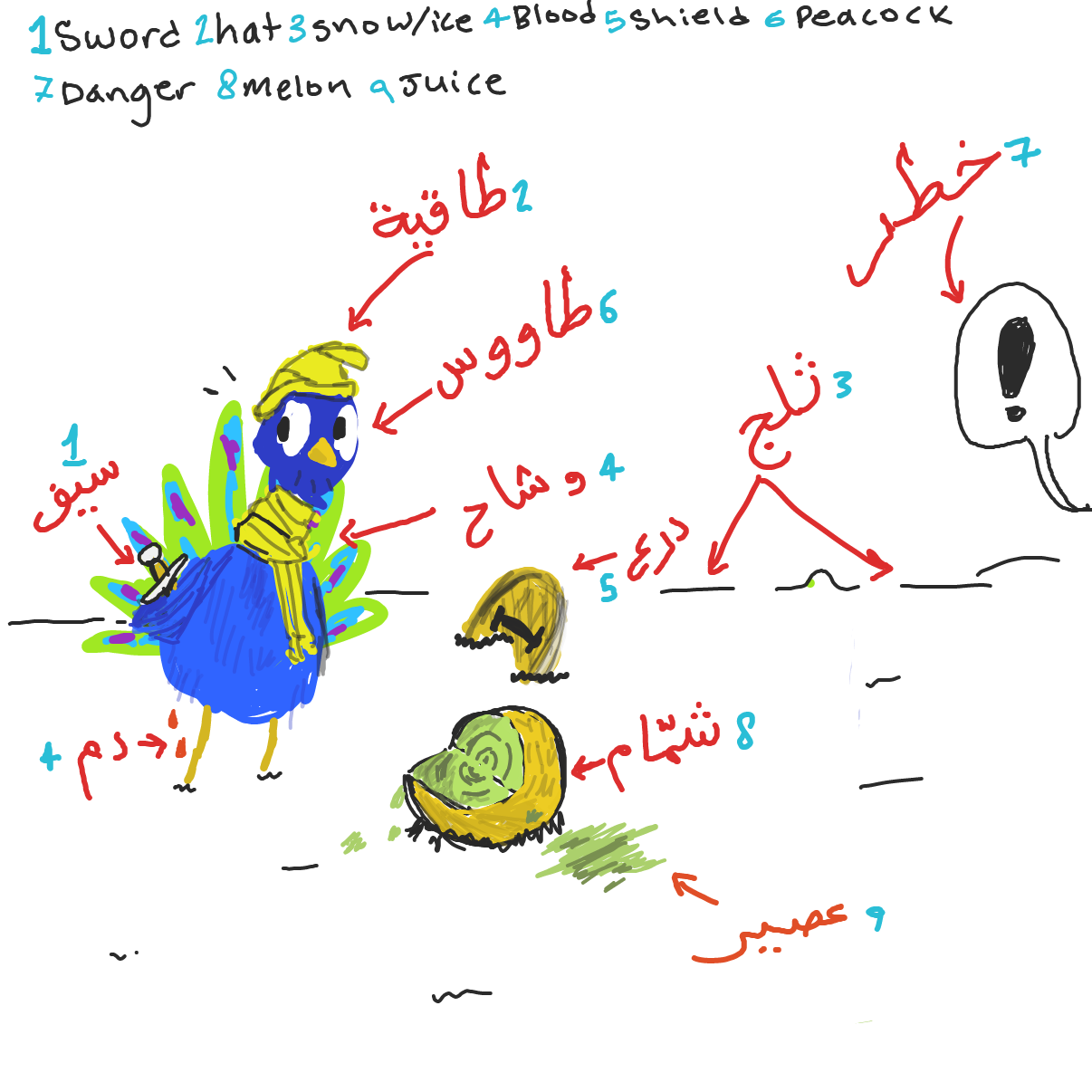  - Online Drawing Game Comic Strip Panel by Muhugle