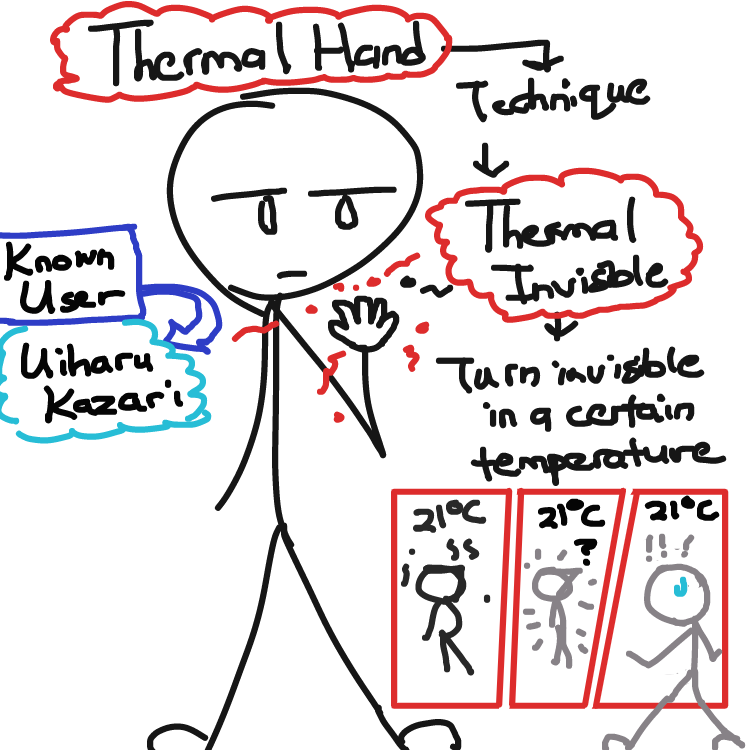 So I obsessed of this character physics so I drawn this one out of her technique. What you see right here is the technique obtain in her current level ,Level 0. A SPECIAL type invisible that no movement sound or voice are presence by the people surrounding - Online Drawing Game Comic Strip Panel by Wyatt Nobody