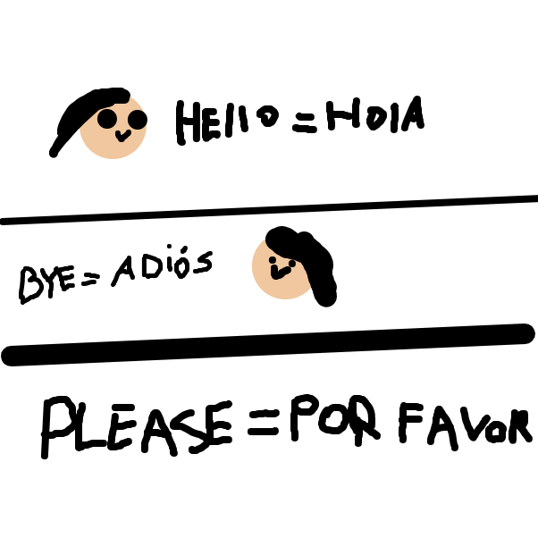 In the next panel you can put words that you know in Spanish :) - Online Drawing Game Comic Strip Panel by nora1965