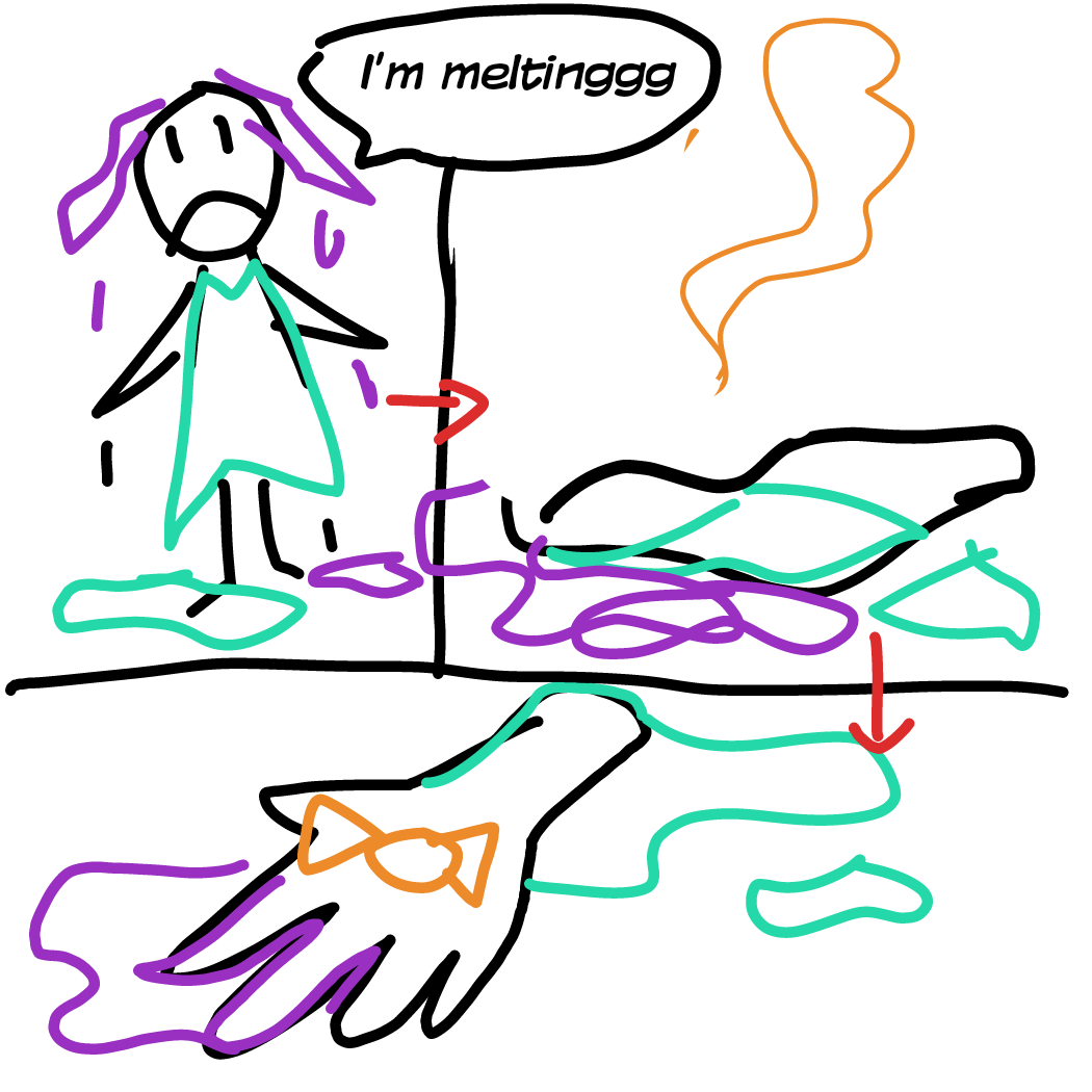 Drawing in Take them by Phish