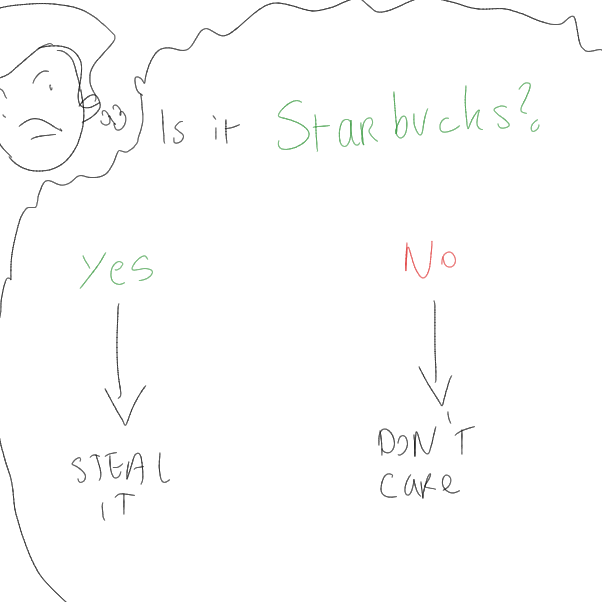 Drawing in its semse that you have cofee but i dont part two by Sunset Shimmer