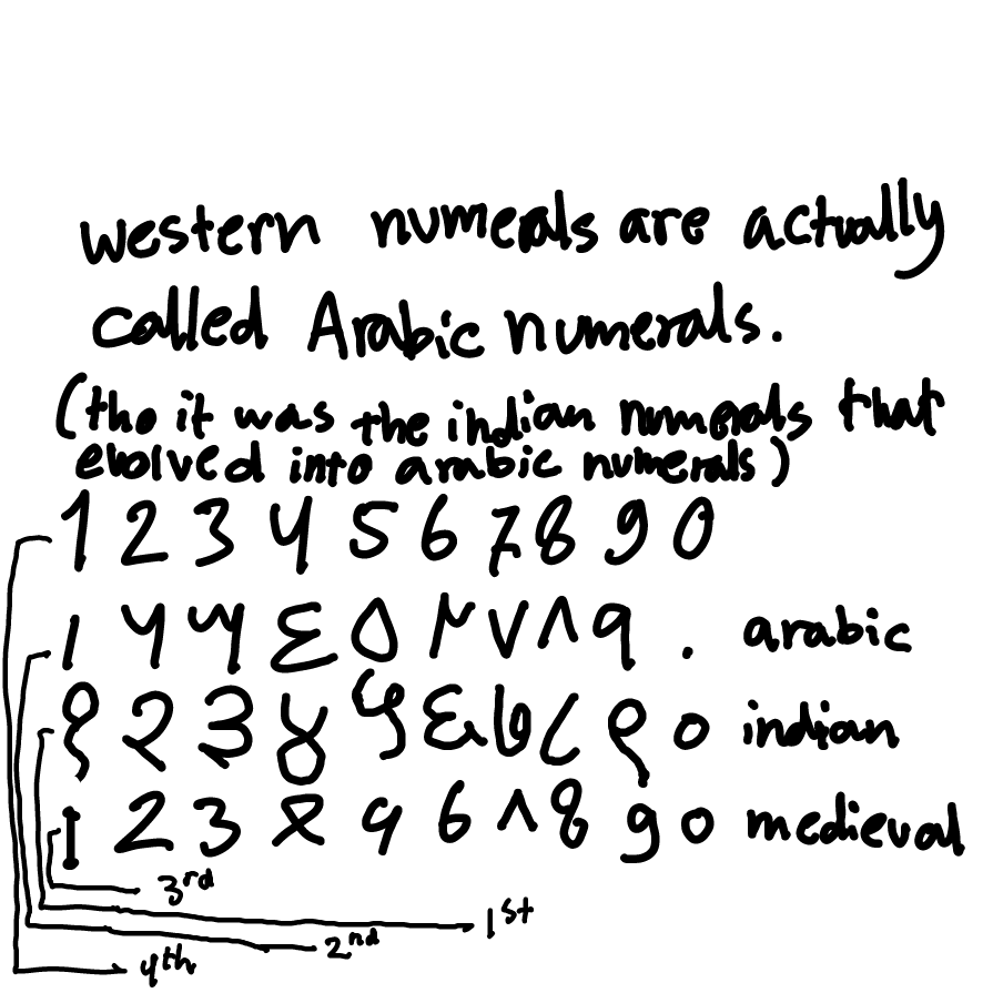  - Online Drawing Game Comic Strip Panel by unyu