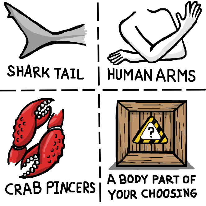 It doesn't matter how many instances of a component you put on the creature as long as you use all of the listed parts. Also, you can only choose one type of body part for the 4th one but you can use that as many times as you want like with the others. - Online Drawing Game Comic Strip Panel by SeanTrunks