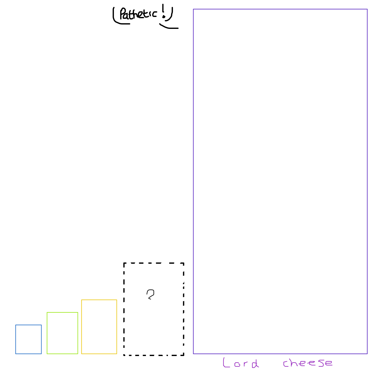 Almighty cheese - Online Drawing Game Comic Strip Panel by GhostgoesBrr