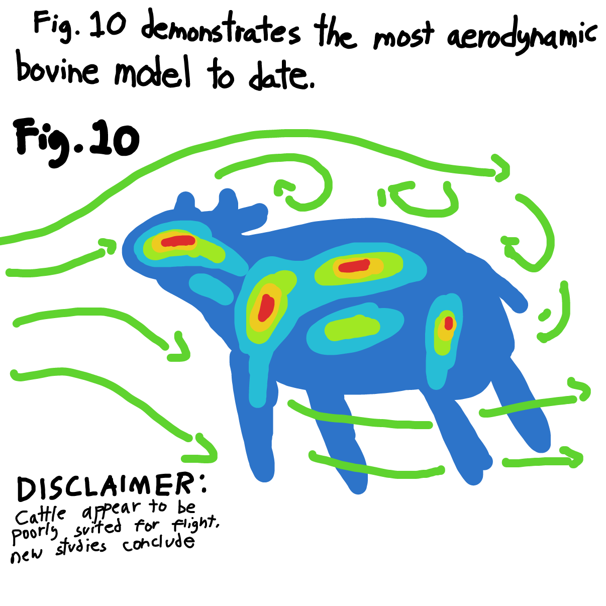 Drawing in The aerodynamics of a cow by bajira