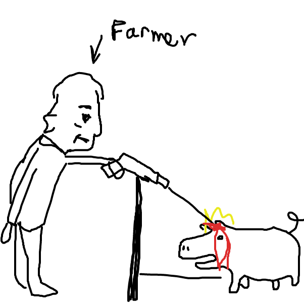 farmer needs offals and product from swine - Online Drawing Game Comic Strip Panel by HelpMe
