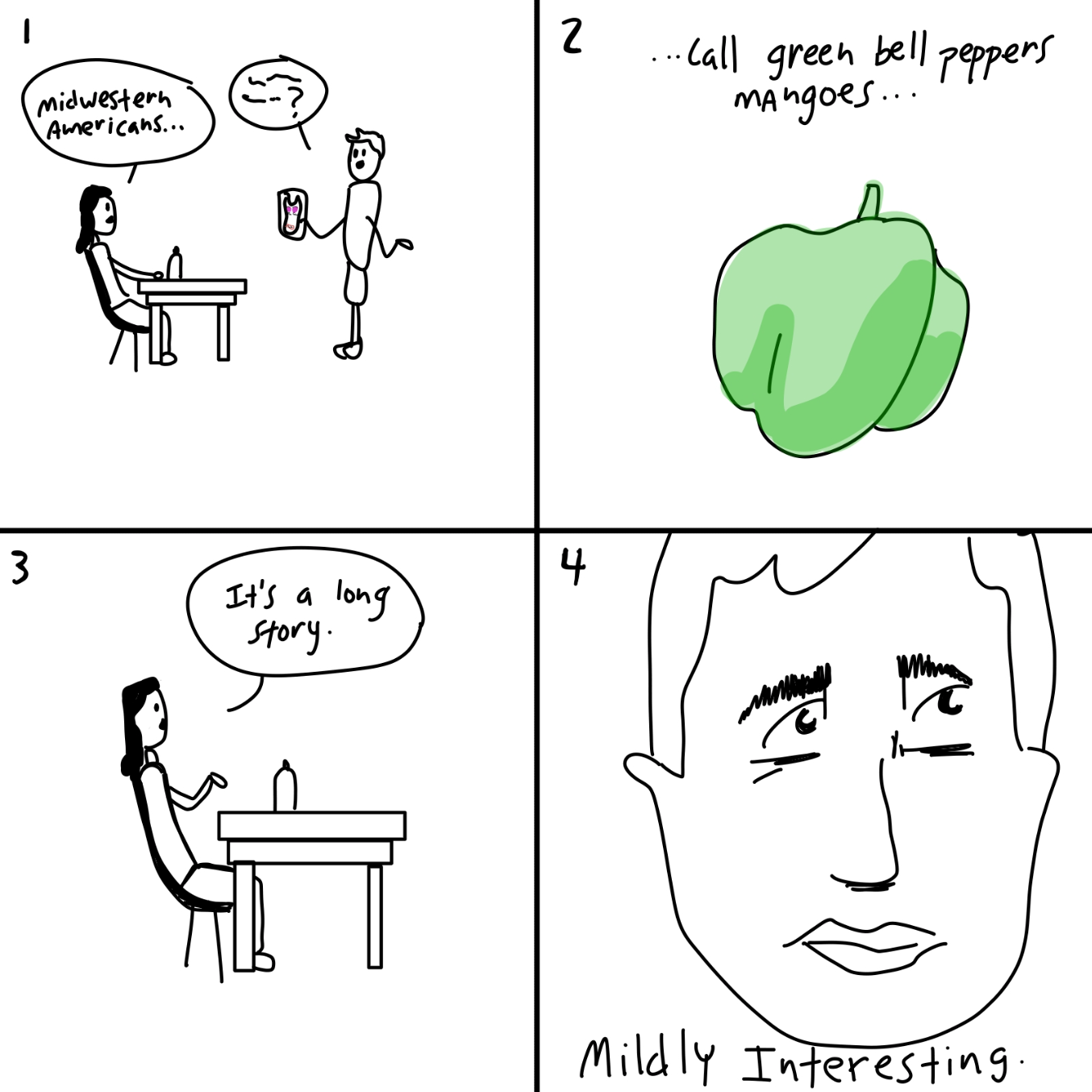  - Online Drawing Game Comic Strip Panel by Wizard Croissant