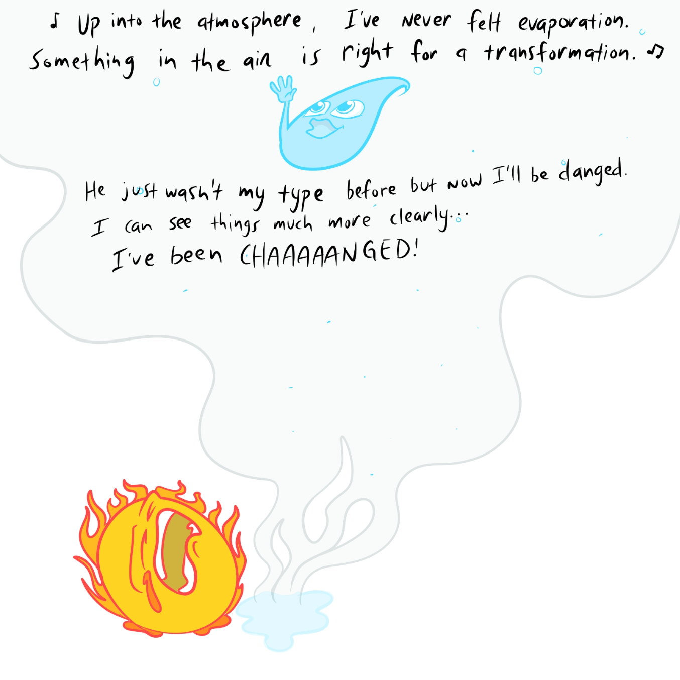  - Online Drawing Game Comic Strip Panel by Wizard Croissant