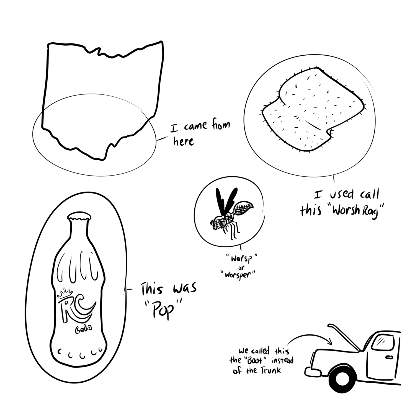  - Online Drawing Game Comic Strip Panel by Wizard Croissant