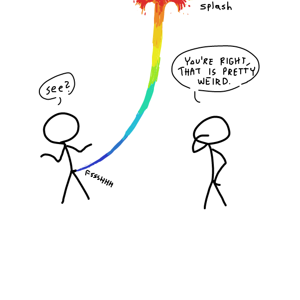  - Online Drawing Game Comic Strip Panel by 🔲