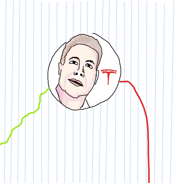  - Online Drawing Game Comic Strip Panel by Sabandija