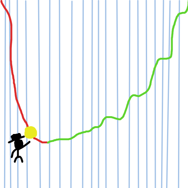 Drawing in 📈 by SuperIced3