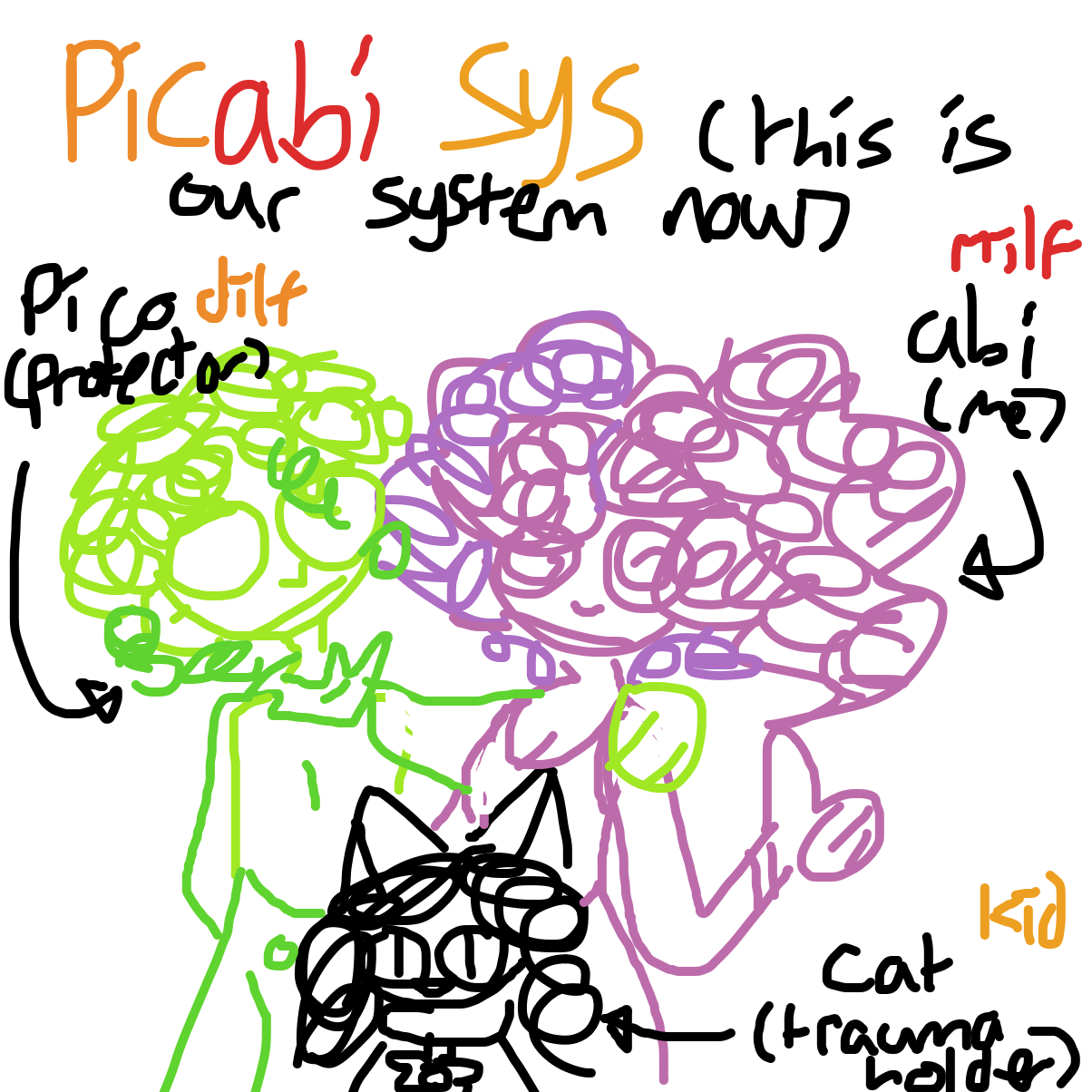 Drawing in we’re back (again (there is three of us now)) by user2948567301