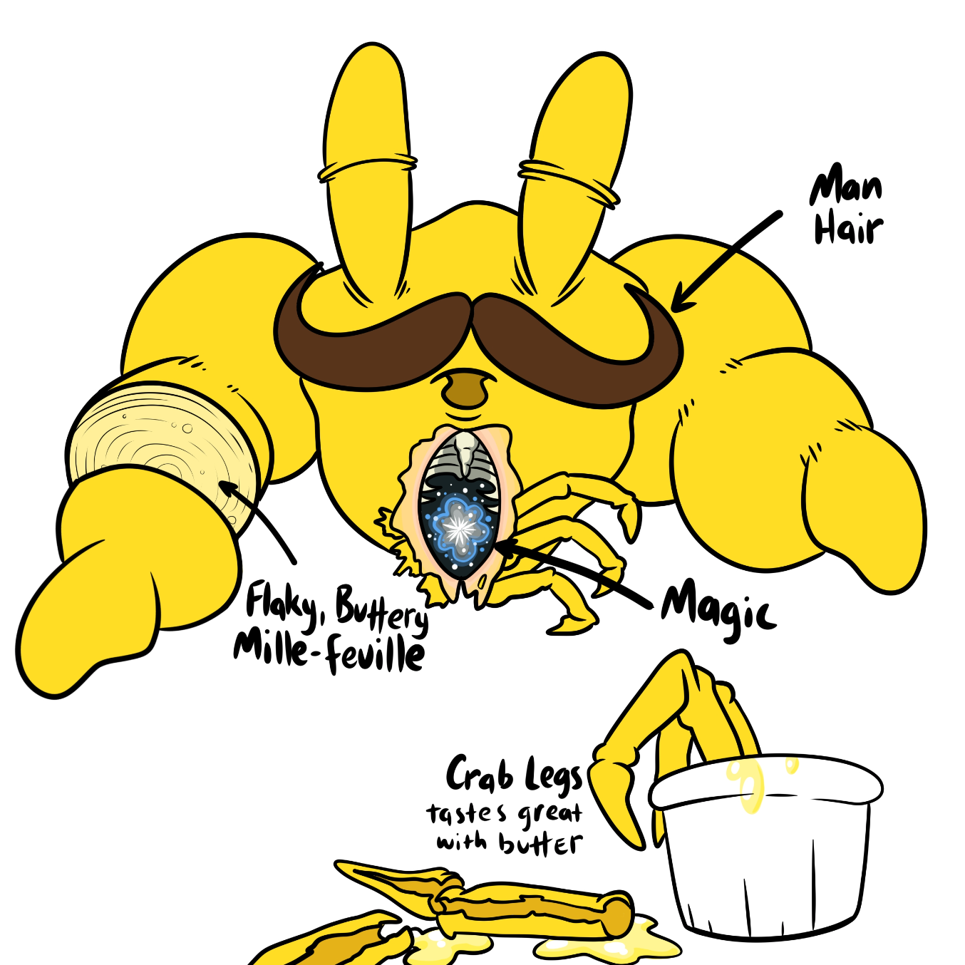  - Online Drawing Game Comic Strip Panel by Wizard Croissant