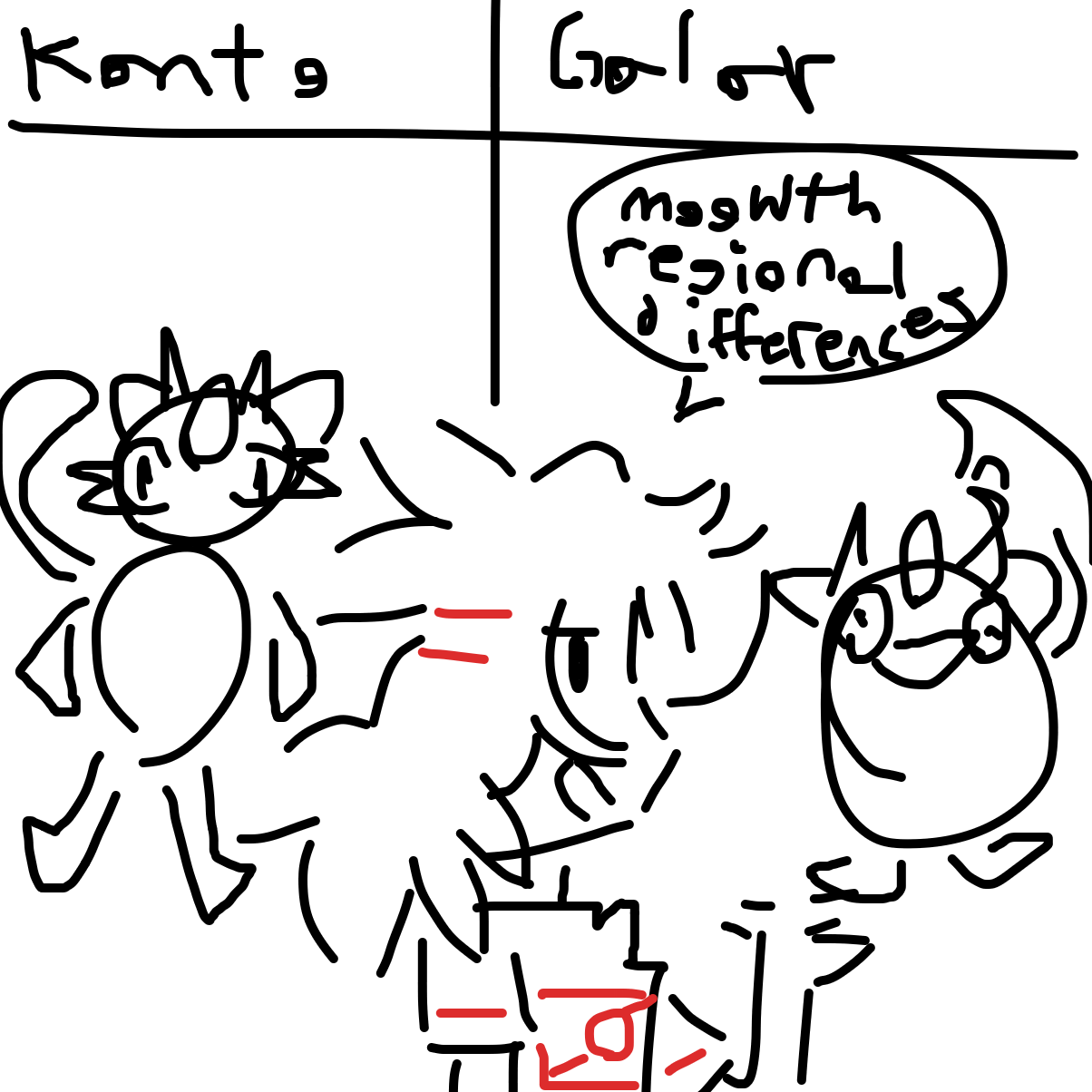 Drawing in Regional Dialect by Goh