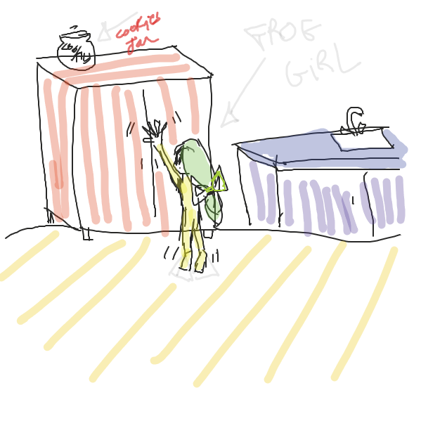 help frog girl get to cookies
(yes it's tsuyu-chan) - Online Drawing Game Comic Strip Panel by kamucchi