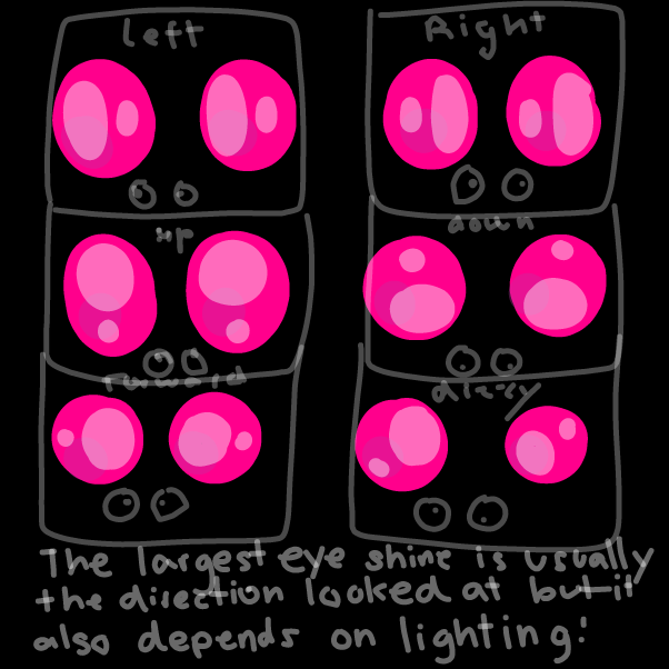 Liked webcomic How do my eyes work?
