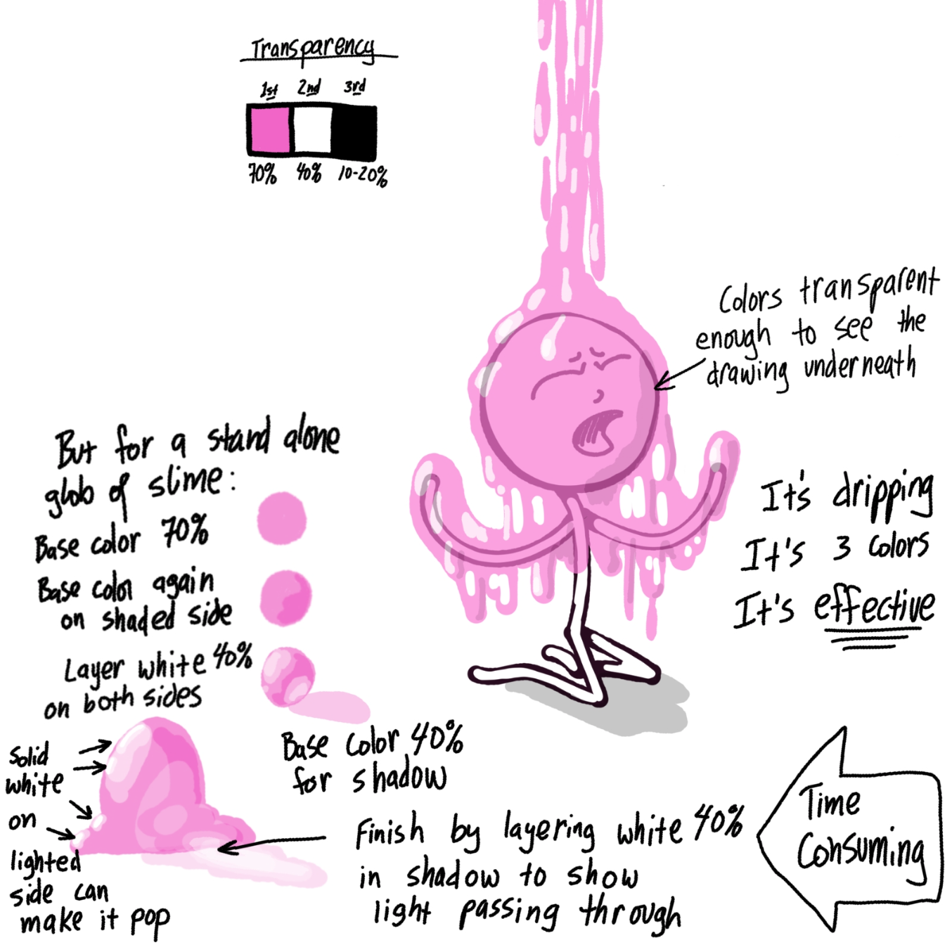  - Online Drawing Game Comic Strip Panel by Wizard Croissant