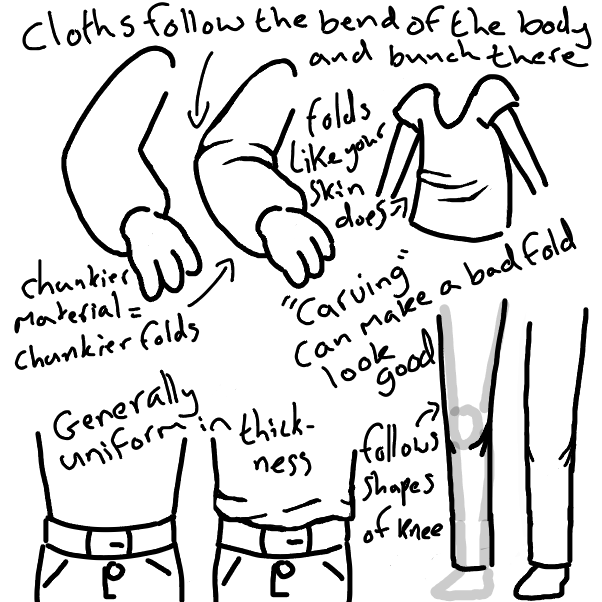 Drawing in how to clothes ripple and shadow? by EggLeon