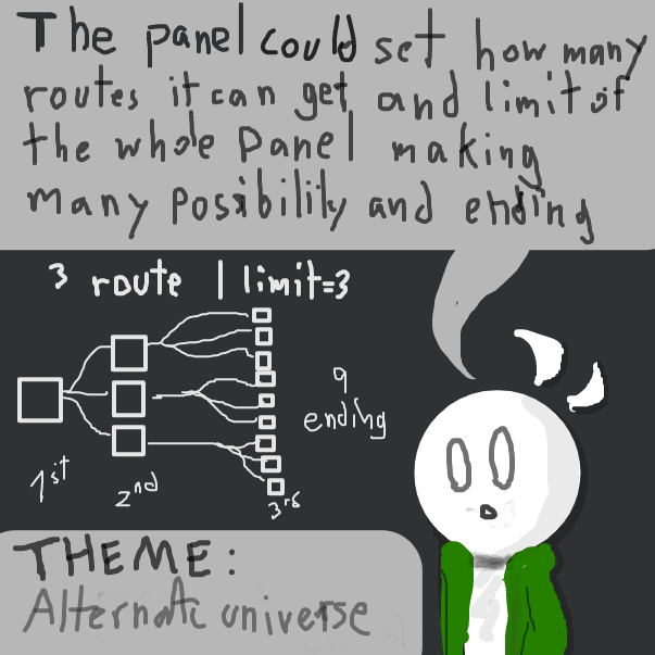 Try to think concept of the replica of paneljam    
*more understandable sentence [think if there is anouther version that have a same mechanic or based on paneljam with  something that different from the original] - Online Drawing Game Comic Strip Panel by FifaSam