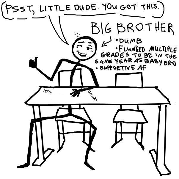 The big brother forgot to do his presentation by the way.  - Online Drawing Game Comic Strip Panel by onhiatus