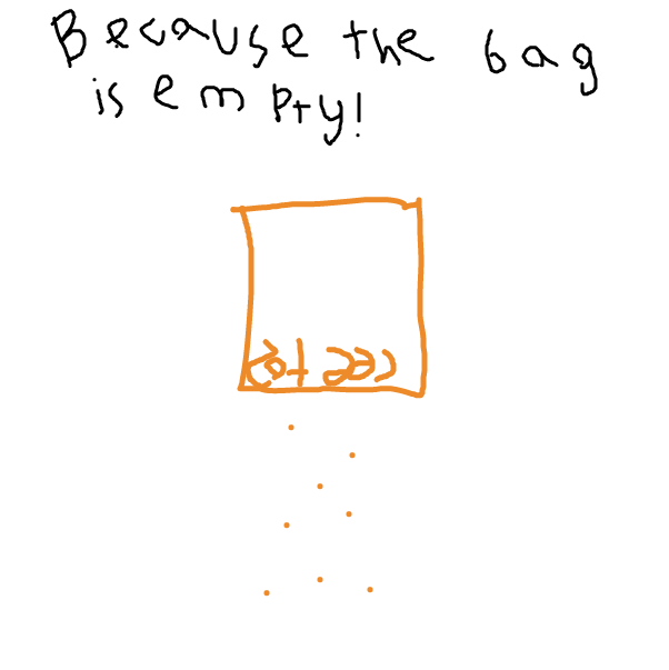 Because the bag is emtpy - Online Drawing Game Comic Strip Panel by Monkey_HugLuv