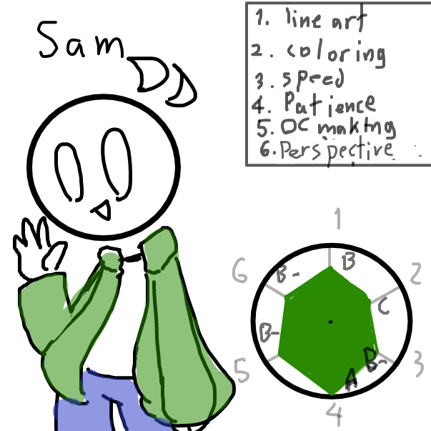 sam - speacial in no sketch... he may have probelm fixing thing.. but it's ok.. his art are simple, (kinda) clean and drawing hands is not too hard for him - Online Drawing Game Comic Strip Panel by FifaSam