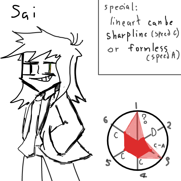 Drawing in our artist stat or something by fifa's memories