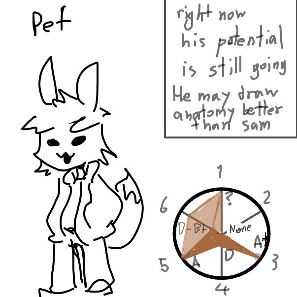 Drawing in our artist stat or something by fifa's memories