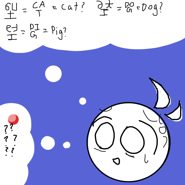 i may be missing something?
like "deer"? the d is the chineese letter for "big"... and i see in "ball" also have one in the last letter - Online Drawing Game Comic Strip Panel by FifaSam